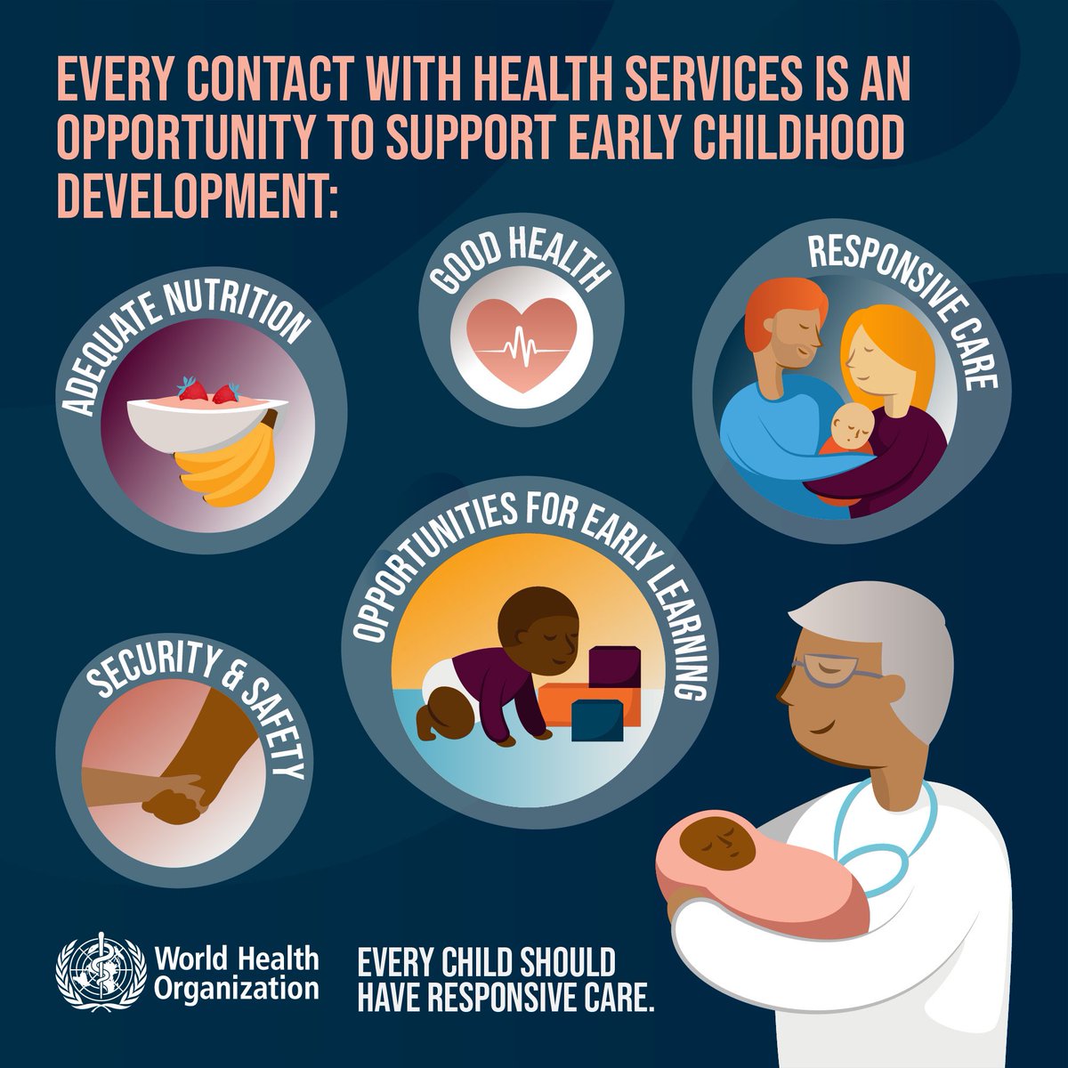MovingMindsECD's tweet photo. Every contact with health services is an opportunity to support #ECD. See the newly released @WHO Guideline on Improving #EarlyChildhood Development: https://t.co/evyqEEr1zy https://t.co/tiBhR9Dev7