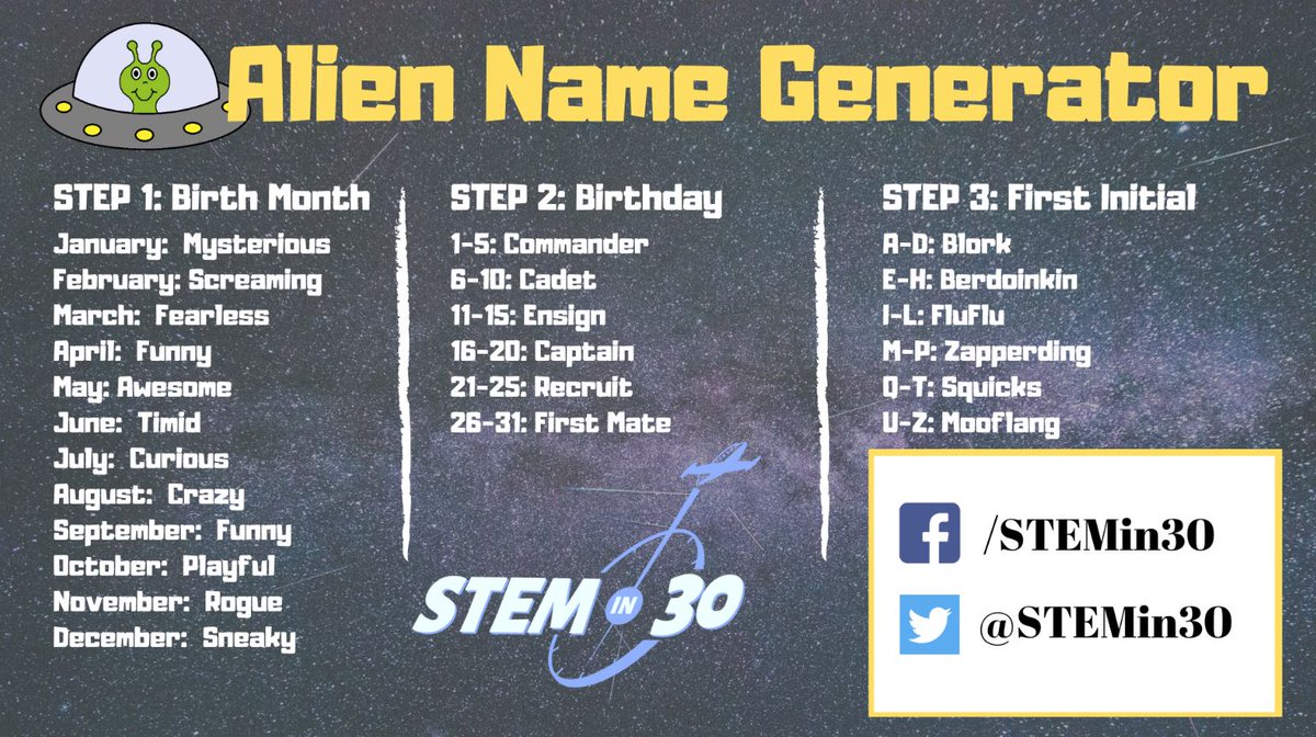 Smithsonian S Stem In 30 There Are A Lot Of Exoplanets Out There Who Knows If They Have Life On Them Use This Handy Alien Name Generator To See What Your