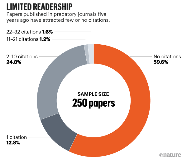 International Science Council tweet media