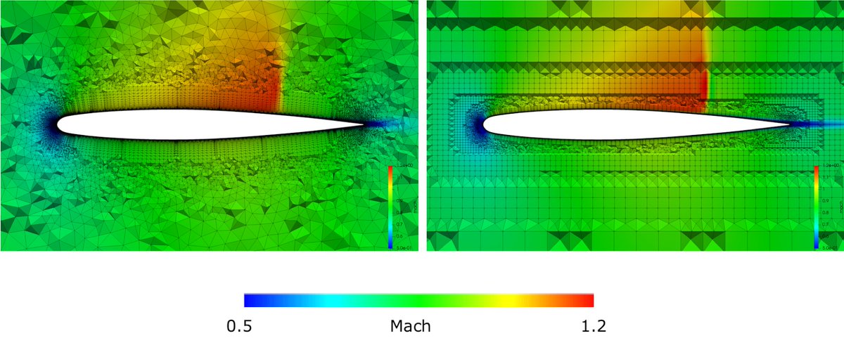 RcktMan77's tweet photo. As an addendum: Why you should prefer hexahedra, rather than tetrahedra if the geometry you’re meshing permits… #SimulationFriday (Throwback) #ApologiesForTheBadColorbar https://t.co/IRD61d0eKn https://t.co/RAXhBtMP3l