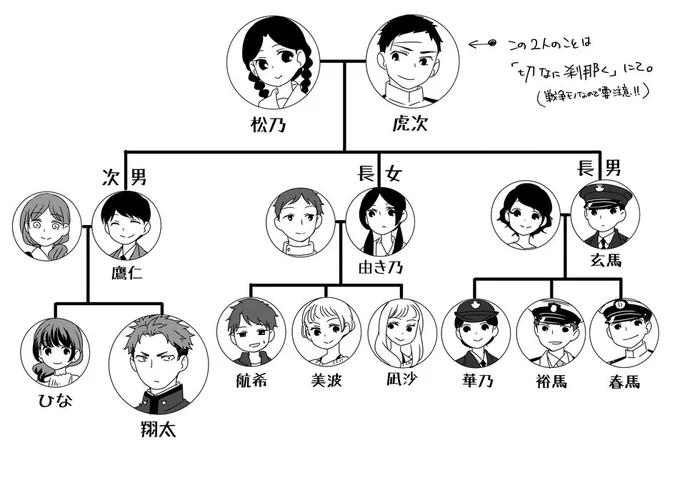 謎多き(?)深見さんの知ってても知らなくても特に変わらない裏設定
皆さんの予想はあってましたかね? 