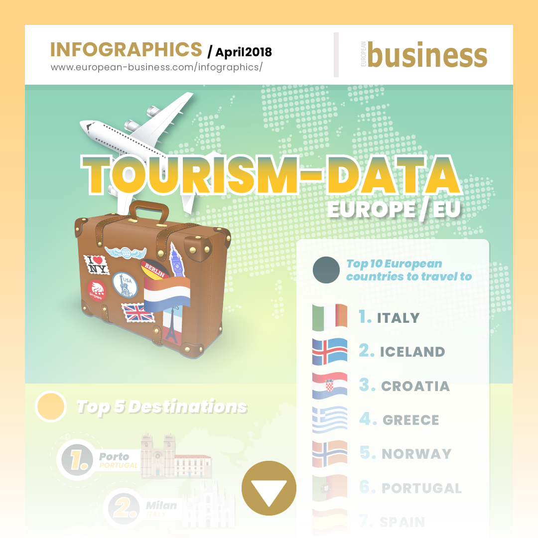 Where do you like to spend your #vacation? #infographic #travel

european-business.com/infographics/t…