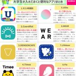 新大学生にオススメ!？スマホに入れておくと便利なアプリまとめ!