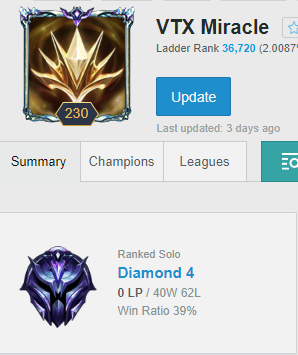 BNL_Vortex's tweet photo. This OpenTour we sadly play with our jungler that has... i'd say... a rough time? https://t.co/JmwuzvKHBZ