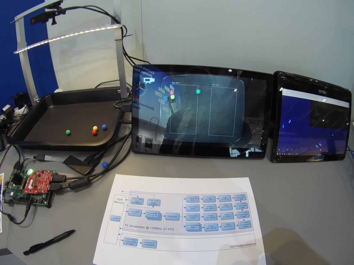 FitOptiVis's tweet photo. UTIA presented Smart video sensor and 8xSIMD HW accelerator demos on the Embedded World exhibition last week in Nurnberg. The demos were developed with support from ECSEL JU projects #FitOptiVis, #productive4.0 and #Silense. #EW2020 https://t.co/s0pQStvffj