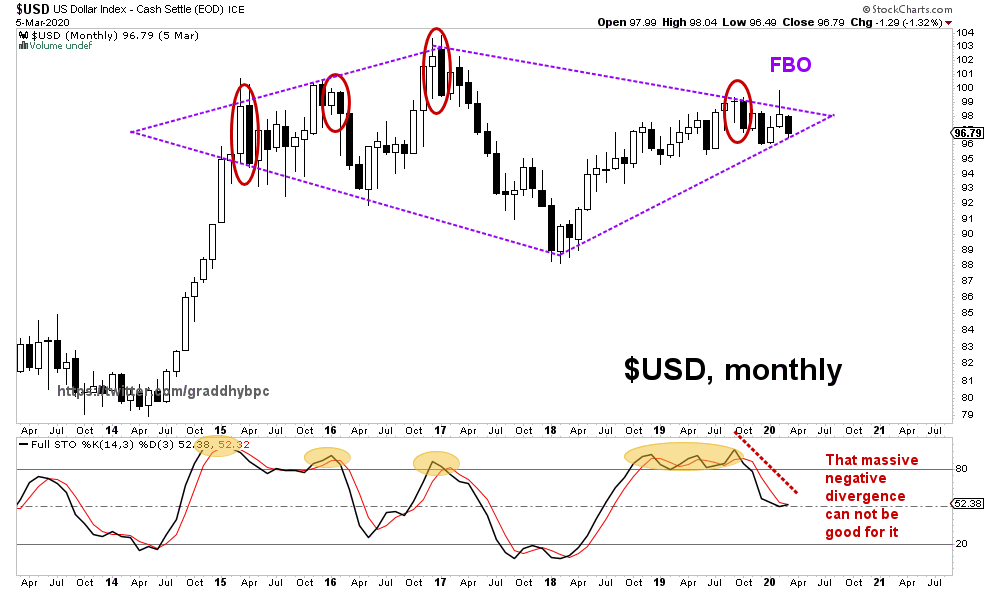 graddhybpc's tweet photo. $USD monthly
My monthly is down at my trend line, at the flood gates. 
Will post my weekly roadmap again soon, which is still on track, but will be adding some stuff. https://t.co/fjVa4Pp9xS