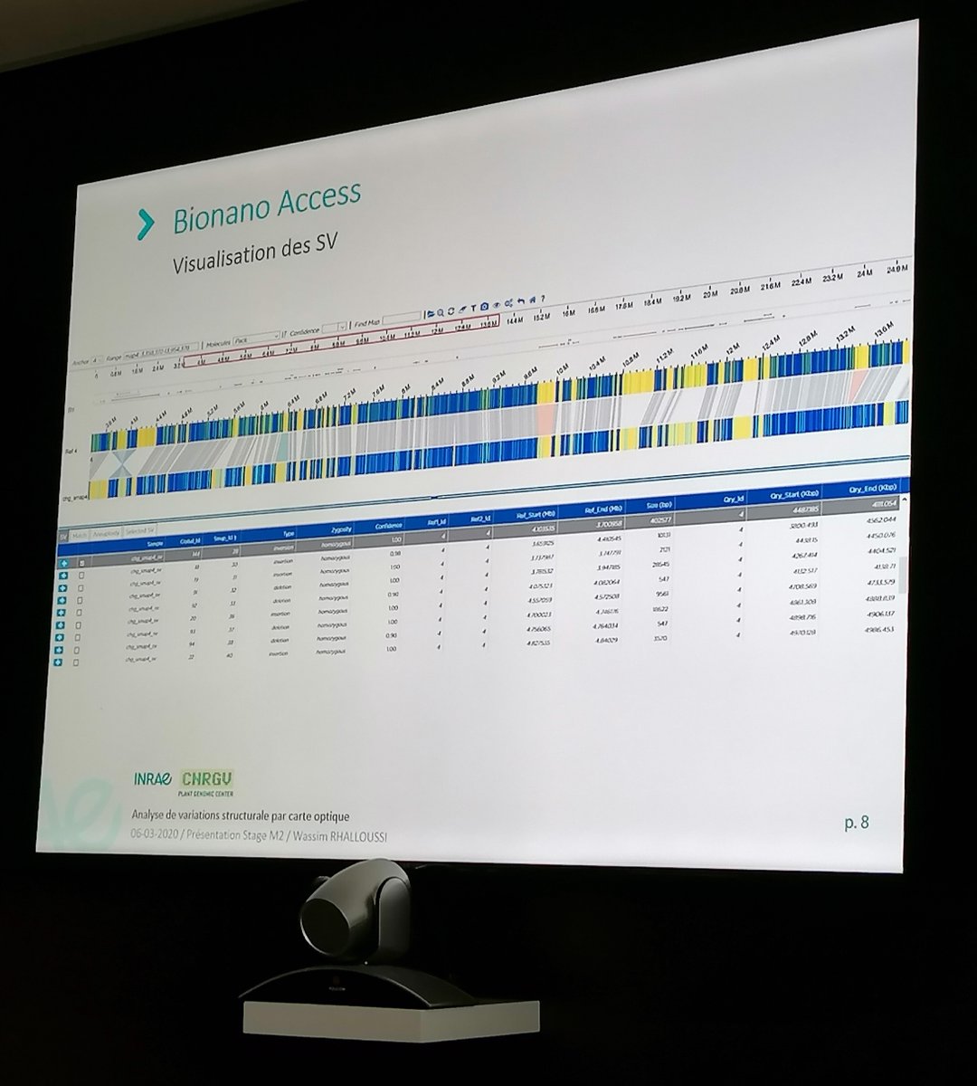 CNRGV's tweet image. Good news regarding Optical Mapping this afternoon! Wassim@CNRGV is about to finalize a complete structural variation analysis pipeline with @bionanogenomics data👍
🧬🌿🧬

#bioinformatics #opticalmapping #genomeanalysis #structuralvariation

cnrgv.toulouse.inrae.fr/en/Services/Ge…