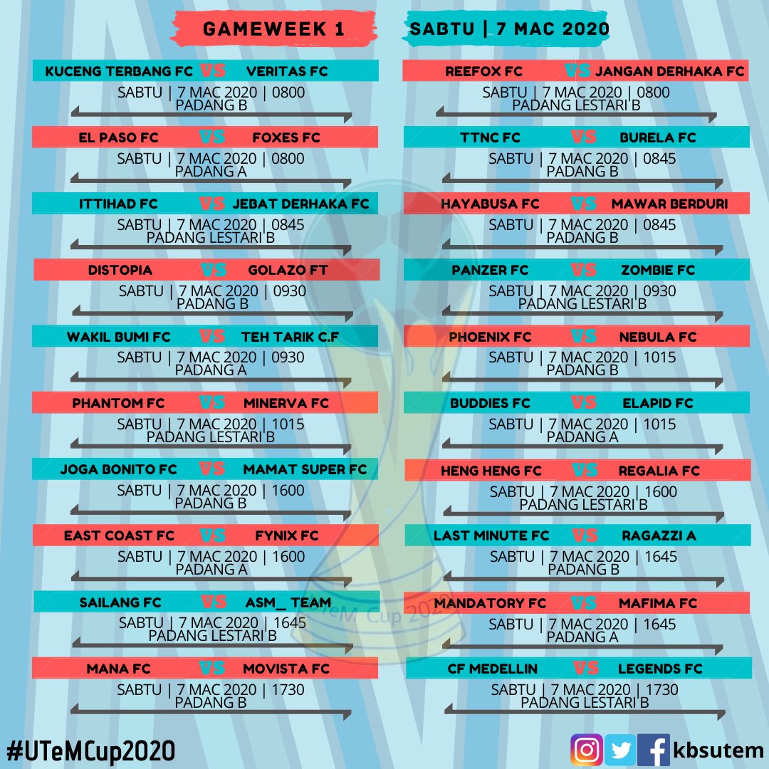 KBSUTeM's tweet photo. [HEBAHAN]

Jadual perlawanan minggu pertama #UTeMCup2020 Mari turun beramai-ramai untuk memberi sokongan kepada pasukan masing-masing! Kami dari @KBSUTeM mengucapkan selamat maju jaya kepada seluruh pasukan yang bertanding untuk edisi kali ini 🥳👏🏻 Sekian, terima kasih https://t.co/ABXpK7Dj2b