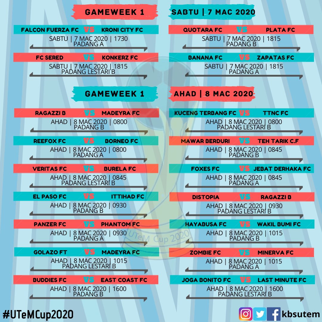 KBSUTeM's tweet photo. [HEBAHAN]

Jadual perlawanan minggu pertama #UTeMCup2020 Mari turun beramai-ramai untuk memberi sokongan kepada pasukan masing-masing! Kami dari @KBSUTeM mengucapkan selamat maju jaya kepada seluruh pasukan yang bertanding untuk edisi kali ini 🥳👏🏻 Sekian, terima kasih https://t.co/ABXpK7Dj2b
