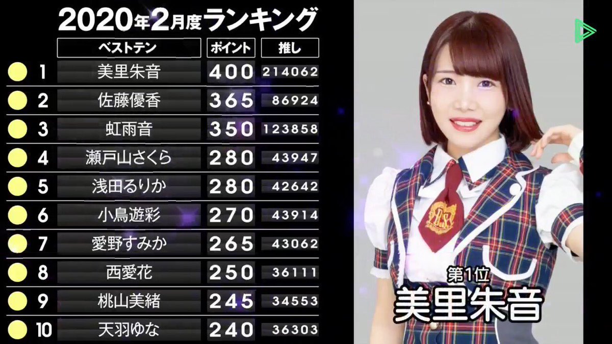 美里 朱音 Prettyash バクステ外神田一丁目 おつかれさまです 改めて Akihabaraバックステージpass 2月度マンスリーランキング 第1位 本当にありがとうございます 今日は泣かないと思ったんだけどな みなさんにちゃんと気持ち伝わってたらいいな
