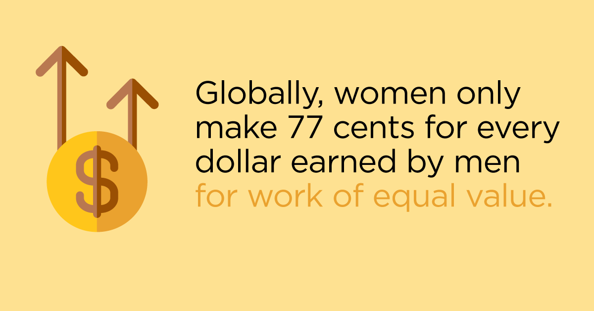 EvanP_NTHC's tweet photo. Globally, women only make 77¢ for every $1 men earn. A man could be making $100,000 a year, while a woman would be making only $77,000. This is too big of a gap to ignore.
#IWD2020 #EachforEqual #WomensDay #GenerationEquality @NewTechCoppell @NthSaucier @Janelle #savedbythepbl https://t.co/g69LHafQqM