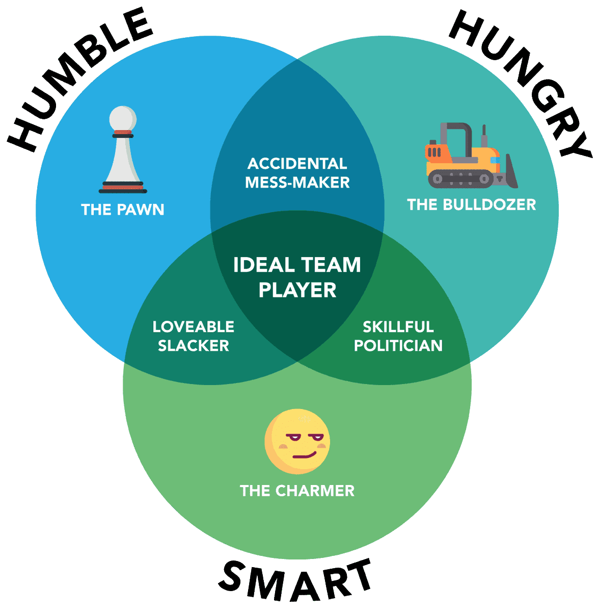 Building a strong team is important component. Our #IamCPS #CommunityLearningCenter team is spending time together building by watching the <a href="/patricklencioni/">Patrick Lencioni</a> livestream on Ideal Team Player #leadershipasalifestyle #teambuilding #weareCPS