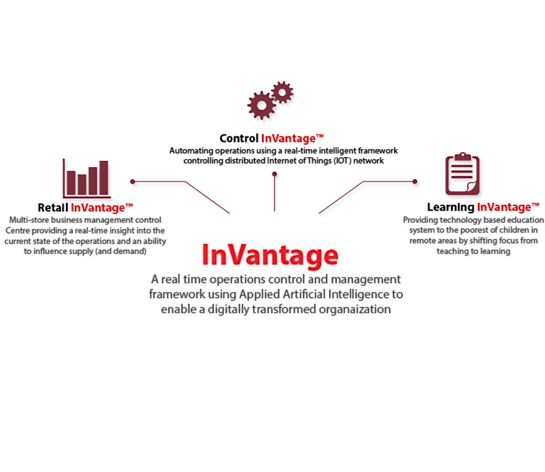Zilon44706199's tweet photo. Digitally revolutionize your business through the use of applied artificial intelligence with Zilon's InVantage framework.

Learn more at https://t.co/gXNzdiuDeb https://t.co/btLkg1QxEK