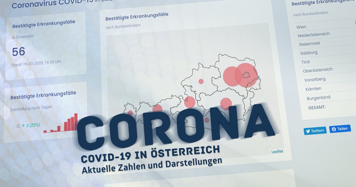 datenfakten's tweet photo. Aktuelle Darstellungen, die eine Übersicht zu Corona-Lage in Österreich geben – übersichtlich und so aktuell wie möglich:
https://t.co/QBMXVs4TgJ

#COVID19 #coronavirusaustria #Coronavirusgermany  #dataviz #Österreich https://t.co/k6z4tpsjOV