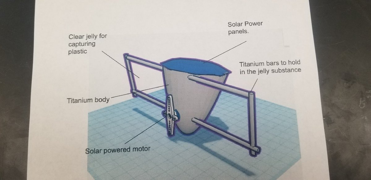 When students rise to your expectations, it makes your heart 😍😍😍 They were to work together to brainstorm and design a mechanism to clean ocean pollution by either focusing on surface trash, deep ocean trash, or micro plastics.
#stem #savetheoceans #oceancleanup #sghs_family
