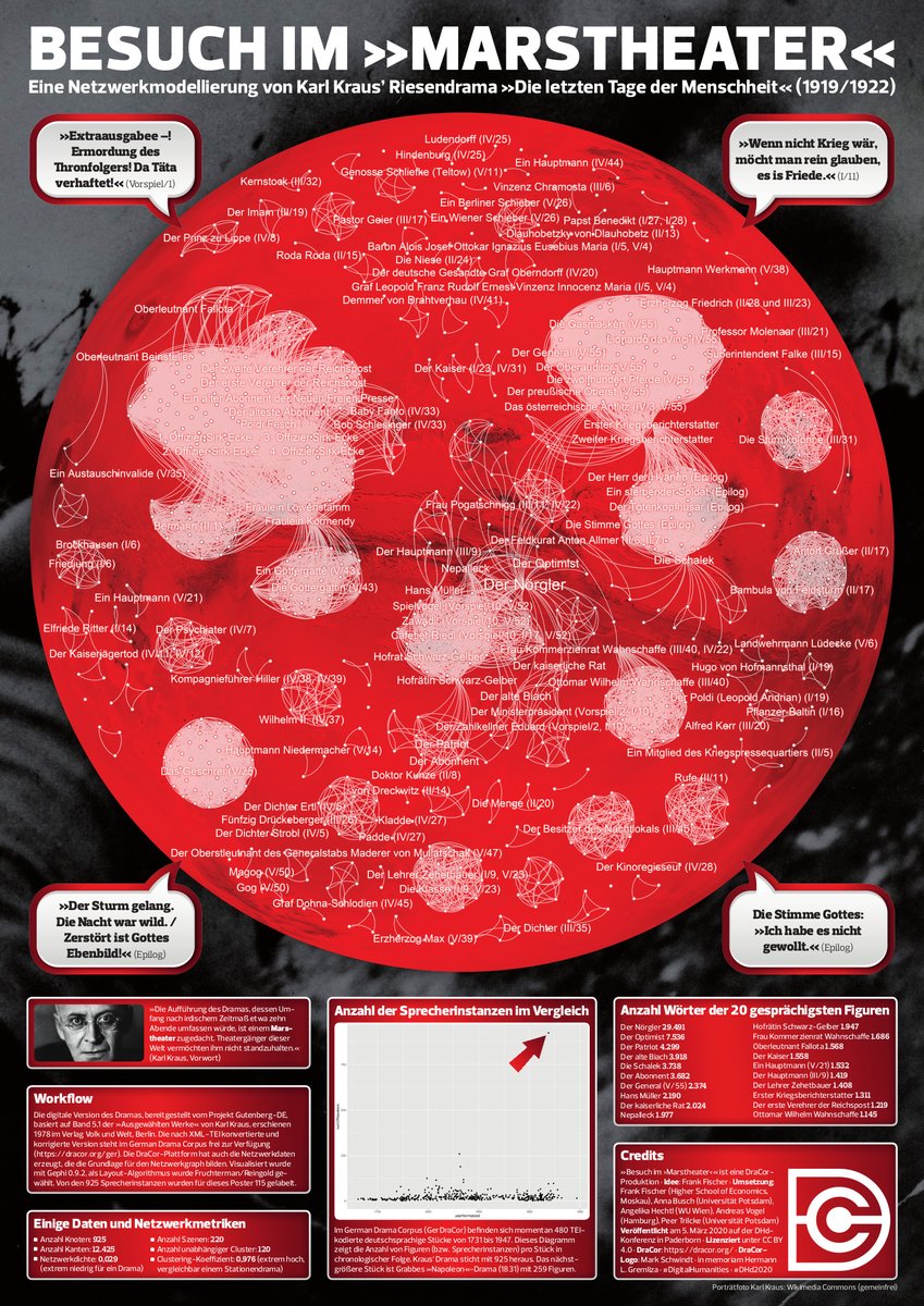 Gewinner #DHd2020 #posteraward <a href="/FontaneArchiv/">TheodorFontaneArchiv</a> Hochauflösende Version <a href="/figshare/">Figshare</a>
doi.org/10.6084/m9.fig…
#digitalhumanities #poster (sk)