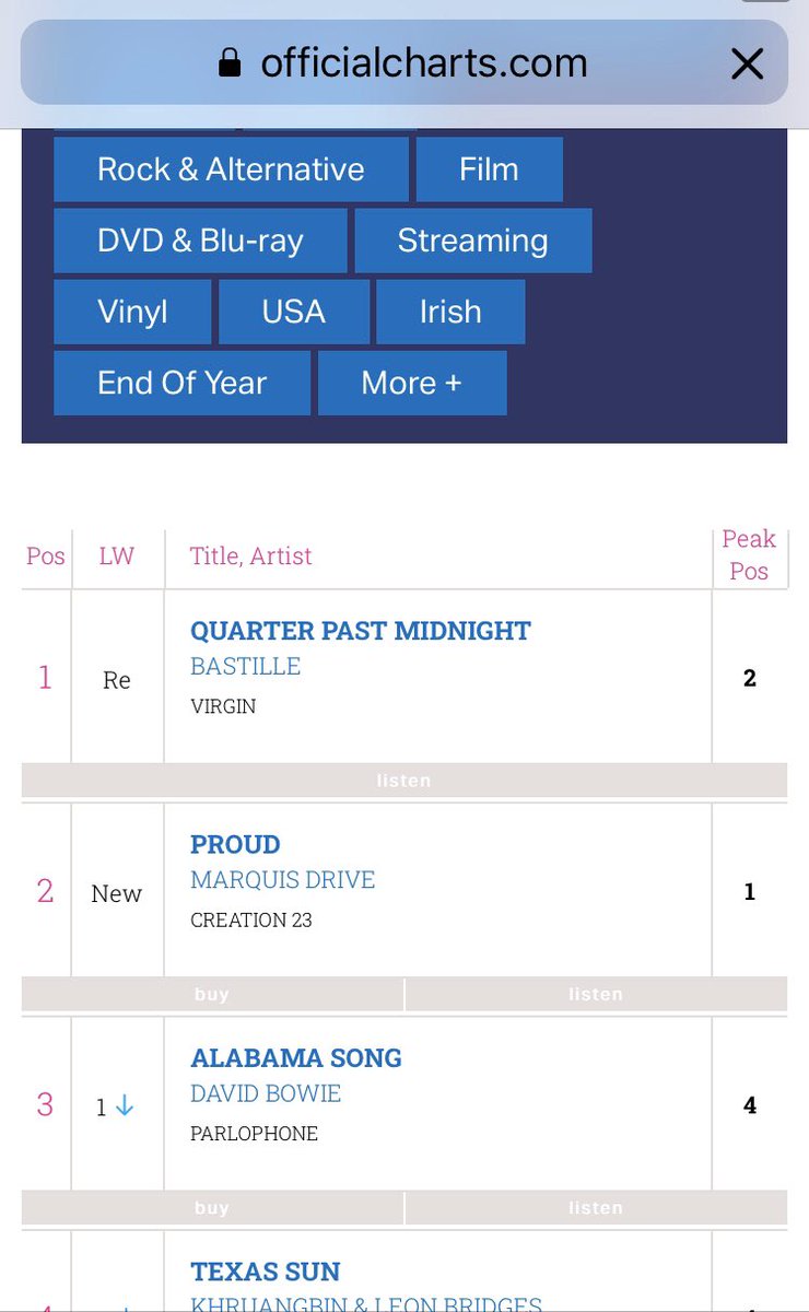 rob_fiddaman's tweet photo. Thanks to @JohnKennedy @ChrisMoyles and all @RadioX for supporting @MarquisDrive1 they have now entered the Official UK Vinyl Charts at No 2 ! @fiddaman_rob #creation23 #proud2020 https://t.co/KFoze4qvzn
