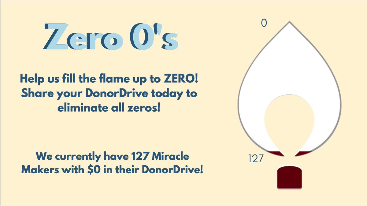 DMatMoState's tweet image. It's the last day of Push Week! Keep pushing toward your goals! Help us fill the flame by eliminating all $0 amounts from DonorDrive! Share your pages today! Remember the TOP TEN FUNDRAISERS of the week through today get to go on a tour of @coxhealthcmn and receive a FREE lunch‼️