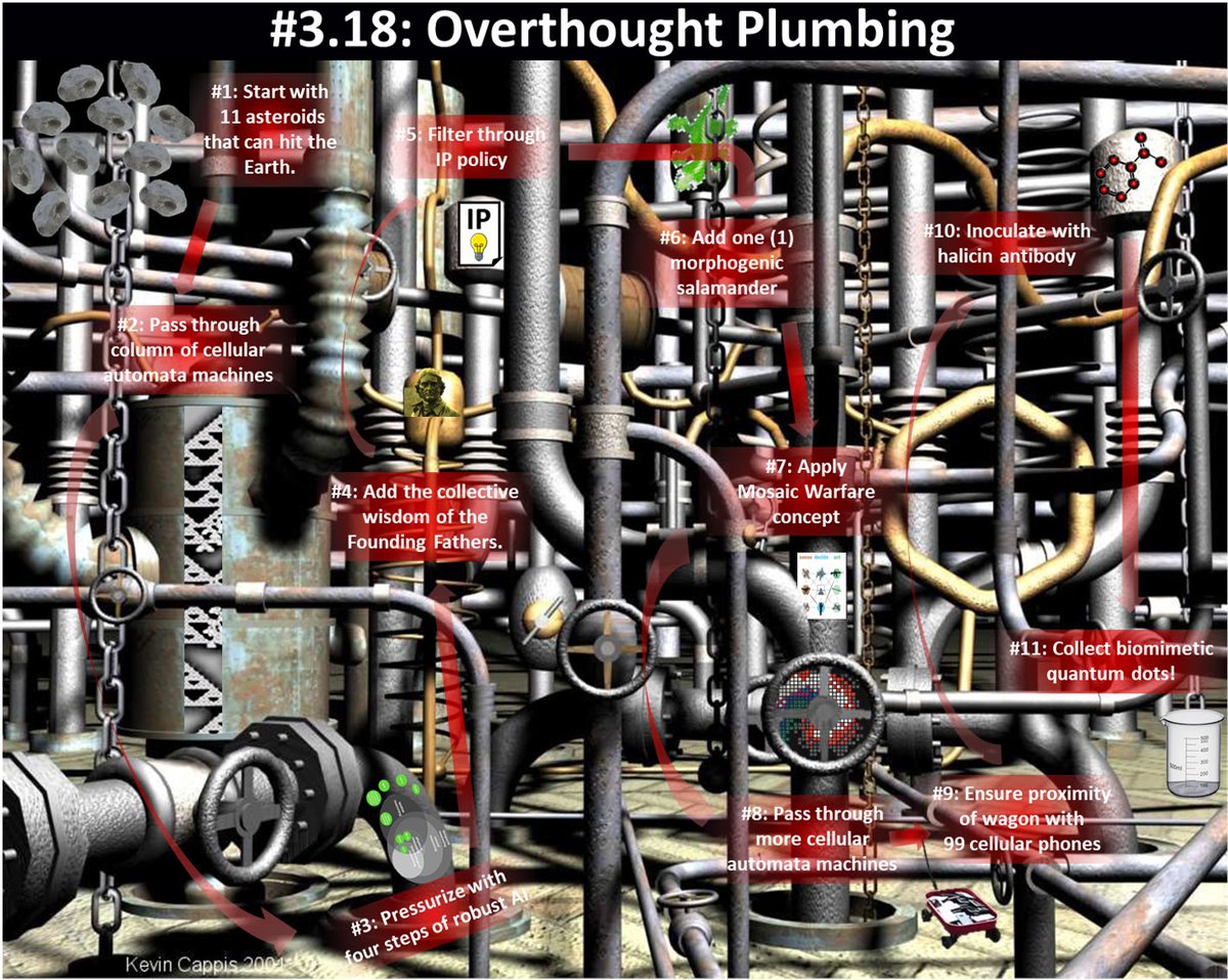 The more they overthink the plumbing, the easier it is to stop up the drain. Episdoe #3.18 of #AIwithAI will post later today. Wisdom from Scotty, cellular automata machines, biomimetic quantum dots, and more! #ai #artificialintelligence
cna.org/caai/audio-vid…