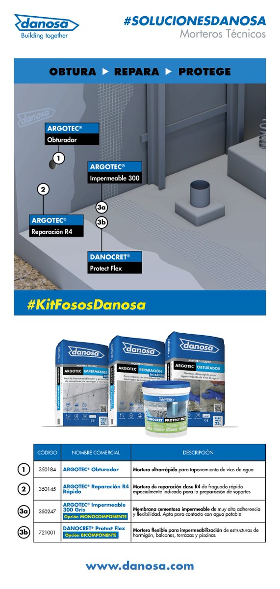 DANOSA morteros tweet media