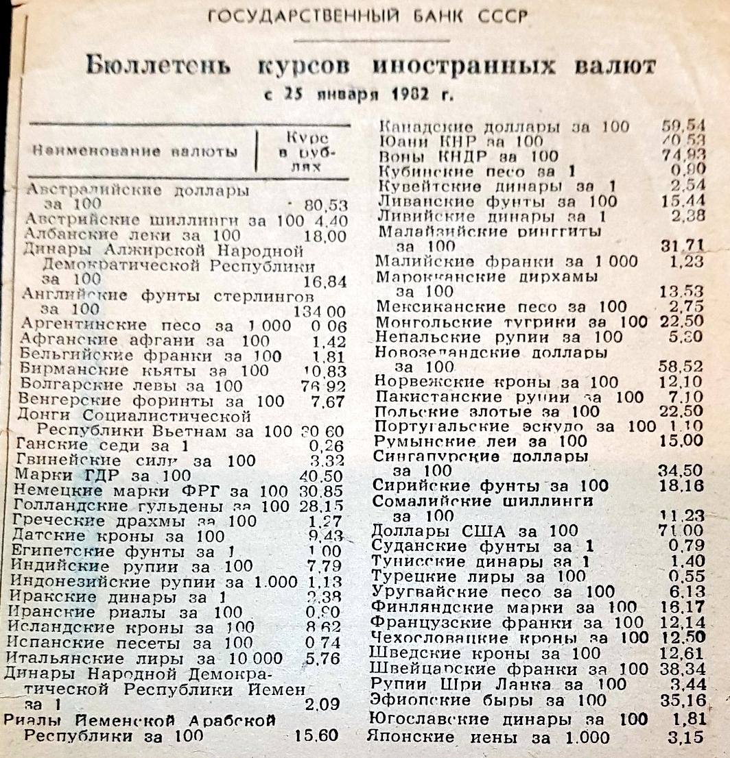 Доллар к рублю ссср. Курс доллара в СССР. Курс доллара в 1982 году. Доллар в Советском году. Курс доллара к рублю в СССР.