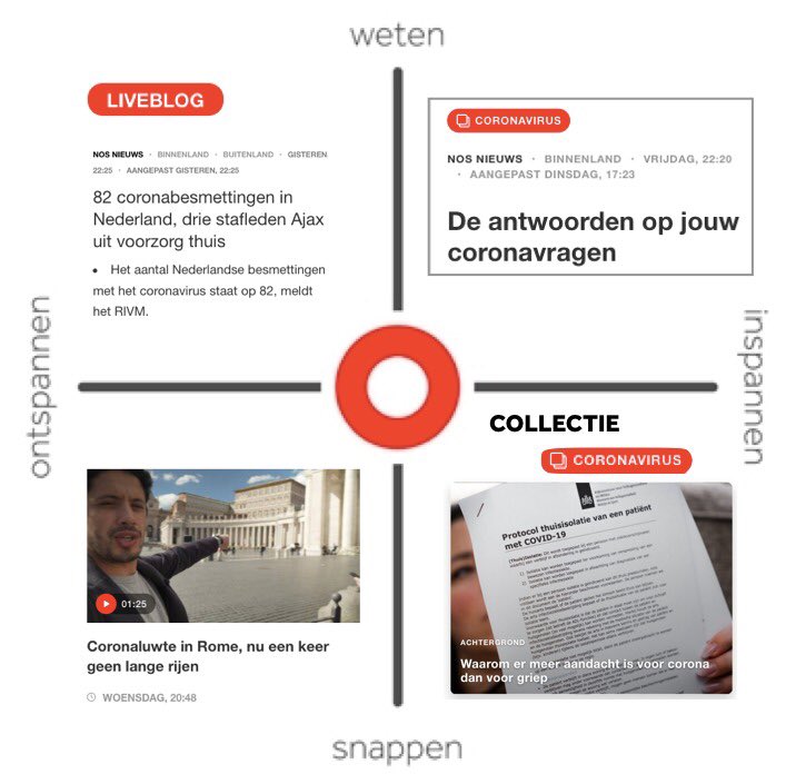 José de Vries tweet media