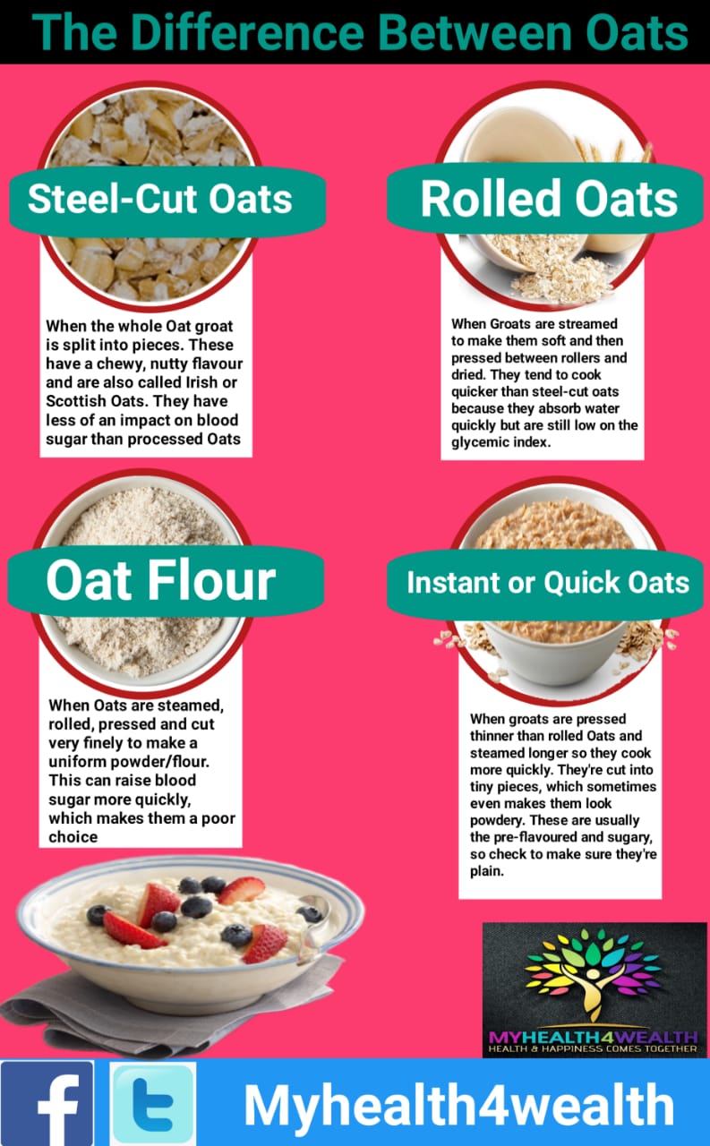 The Differences Between Rolled, Steel-Cut, Instant Oats, and More