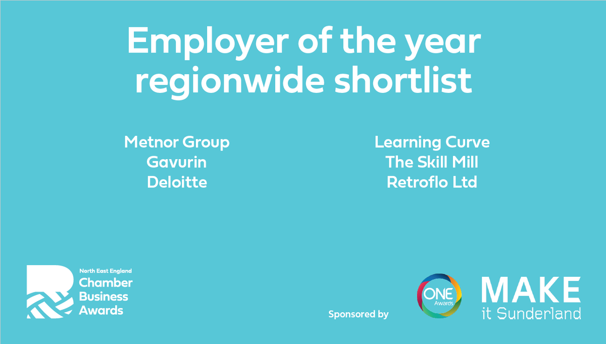 nechamber's tweet photo. EMPLOYER OF THE YEAR REGIONWIDE SHORTLIST:

@Metnor_, @Gavurin, @DeloitteUK, @_LearningCurve, @The_Skill_Mill and @Retroflo_Ltd 

CONGRATULATIONS🤩

Huge thanks to category sponsors @OneAwards! https://t.co/tRamfqMU4j