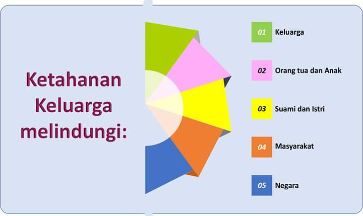 tfaridarachma's tweet photo. Melindungi segenap bangsa Indonesia adalah tujuan penyelenggaraan negara. Rasa aman akan menghadirkan kebahagiaan. Pembangunan ketahanan keluarga bentuk perlindungan yg mendatangkan kebahagiaan .
#DepokBahagiaUntukSemua https://t.co/GL2Rl1k32M