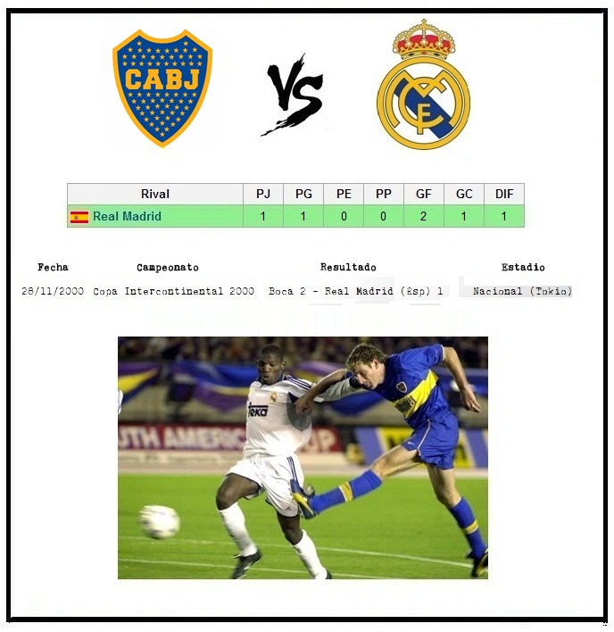 marto_m3's tweet photo. Hoy cumple 118 años el Club 🇪🇸REAL MADRID (@realmadrid), Jugo 36 finales internacionales y gano 26 (7 Veces Campeón del mundo). Gano 33 Ligas Españolas. #Boca lo enfrento oficialmente en la #Intercontinental2000 ganando 2-1. #RealMadrid #HalaMadrid / #CumpleClubMarto https://t.co/T0EuIHQUDN