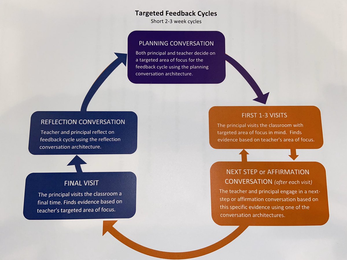 Wonderful #BDLA program graduation ceremony last night! But the work is not done yet! Day two focus is on deliberate feedback practices! #RTW #EveryoneIsImportant <a href="/OCSD1/">Okaloosa Schools</a> <a href="/DestinDolphins/">Destin Elementary</a> <a href="/mdchambers25/">Marcus Chambers- Superintendent of Schools</a> @JoseyMcDaniel1