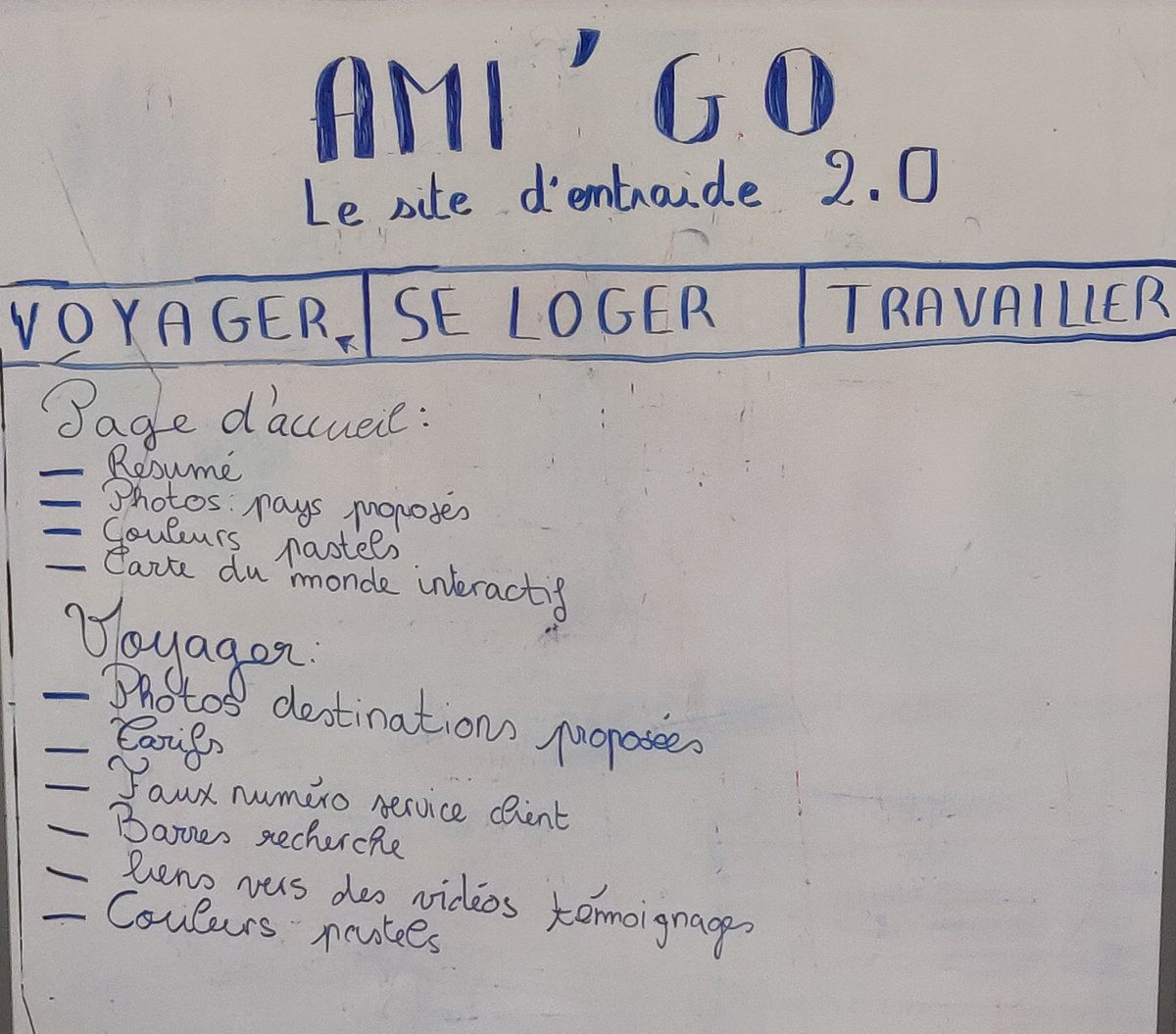AdaChallenge's tweet photo. Les lycéennes sont en pleines réflexions !

Les projets commencent à prendre forme : https://t.co/SHV7Smj0kI
