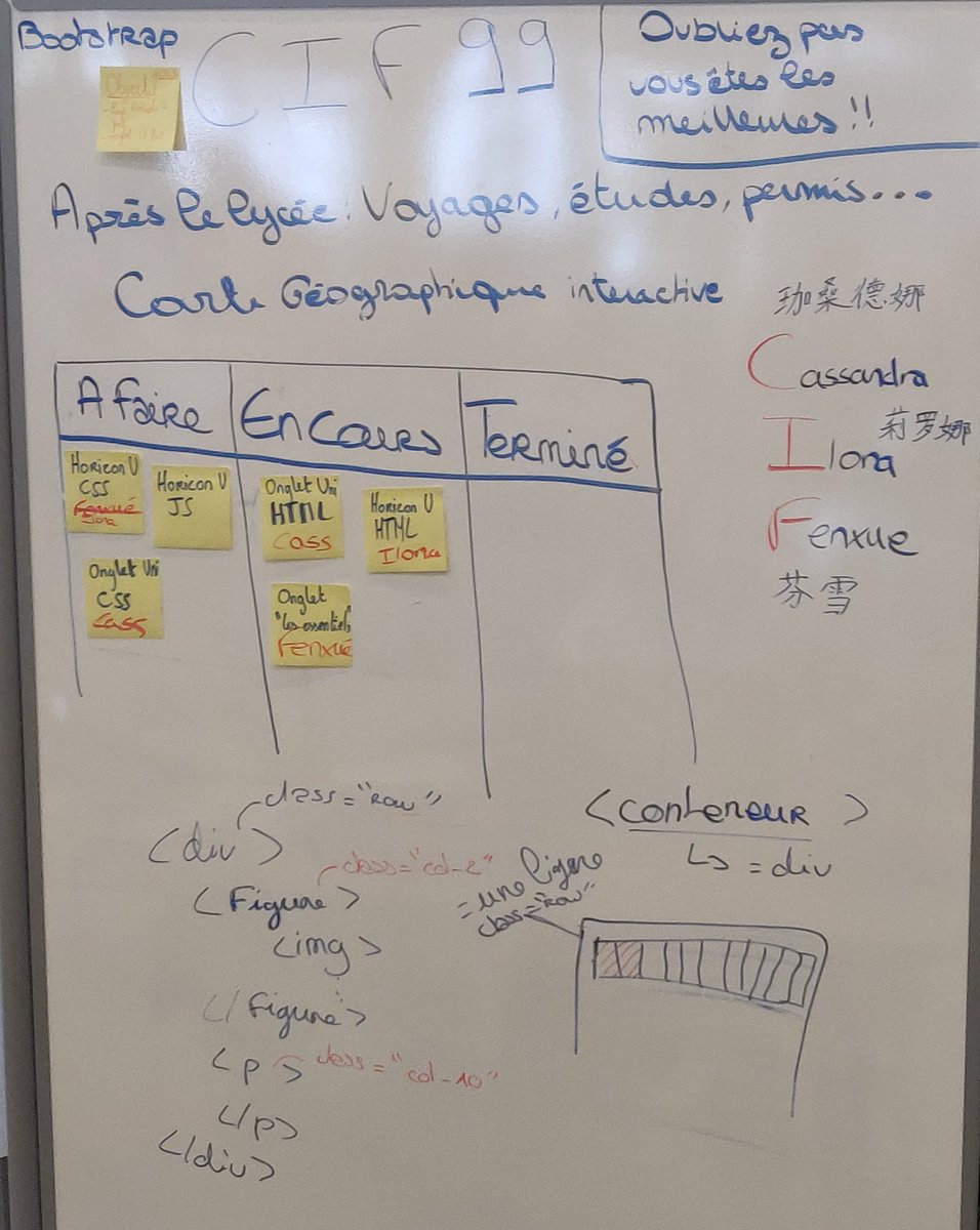 AdaChallenge's tweet photo. Les lycéennes sont en pleines réflexions !

Les projets commencent à prendre forme : https://t.co/SHV7Smj0kI