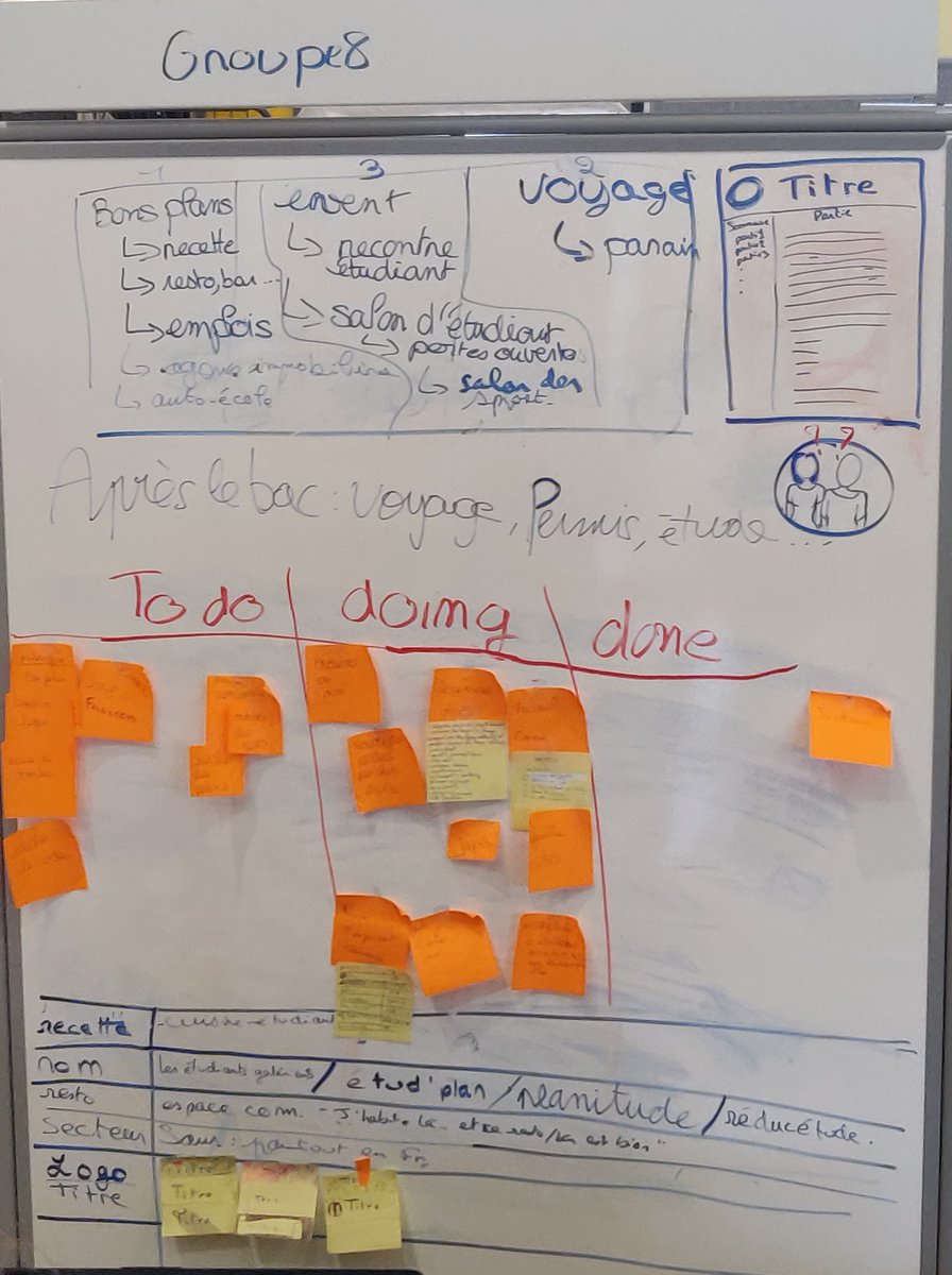 AdaChallenge's tweet photo. Les lycéennes sont en pleines réflexions !

Les projets commencent à prendre forme : https://t.co/SHV7Smj0kI