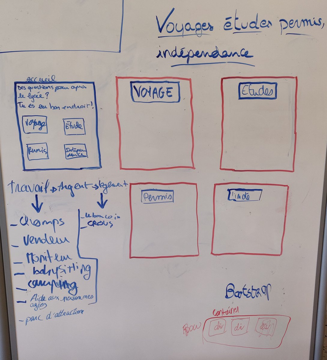 AdaChallenge's tweet photo. Les lycéennes sont en pleines réflexions !

Les projets commencent à prendre forme : https://t.co/SHV7Smj0kI