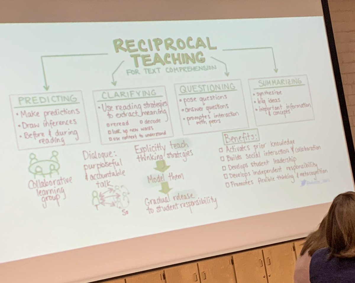 LianaGibson2's tweet photo. Learning new ways to build student capacity in our classrooms? Yes please! #TennesseePLC @CorwinPress @BlueGrass_K5 https://t.co/WlQdWdEbWS