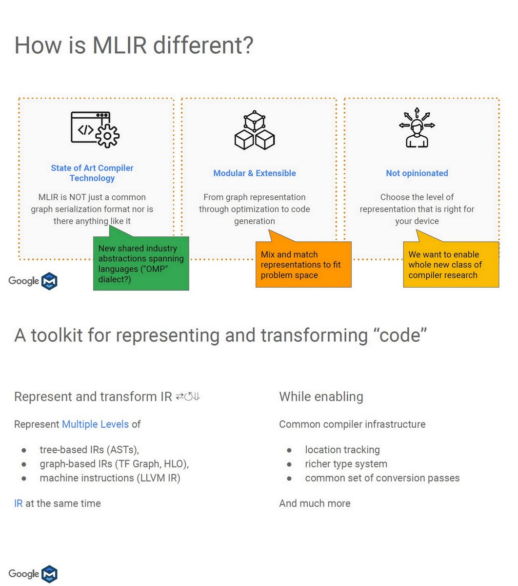 Onnx Vs Mlir