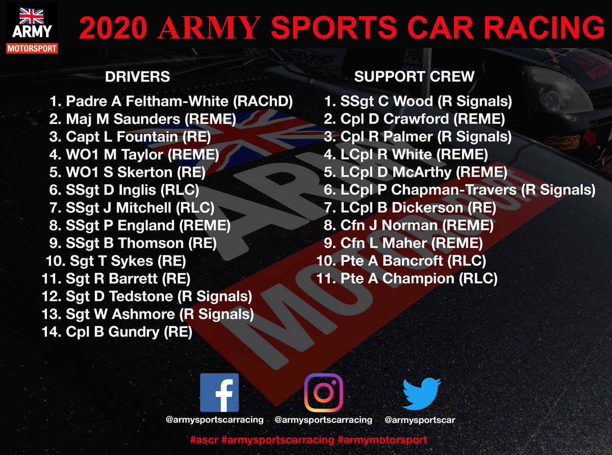 ArmySportsCar's tweet photo. TEAM ANNOUNCEMENT
The following drivers and support crew have officially been selected to represent the British Army in Motorsport as part of Army Sports Car Racing. Congratulations! #ascr #armysportscarracing #britisharmysport @ArmySportsLTRY #team #selection https://t.co/zsTWUGtjP9