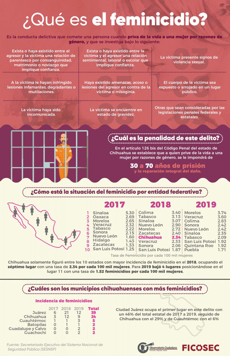 CorreodeOaxaca's tweet photo. Galería: ¿Qué es el #feminicidio ? https://t.co/OnJFqBvVHY https://t.co/ooIrWiY61D