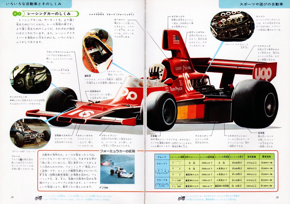 Sunny78 A Twitter 昨日はトム プライスの命日でしたね 子供の頃に買ってもらった自動車の図鑑にはシャドウとトム プライスの絵が載っていました Sunny78 A Twitter 昨日はトム プライスの命日でしたね 子供の頃に買ってもらった自動車の図鑑にはシャドウとトム プライスの絵が載っていました