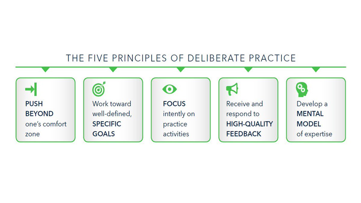 merewhaley's tweet photo. Productive Struggle + Specific Goals + Focused Practice + High-Quality Feedback + Mental Exemplars = Extraordinary Outcomes #TennesseePLC #talkmath @karen_flories @GaryPetko @KCSInstruction @CorwinPress @PeakTheBook https://t.co/xfyhgolBid