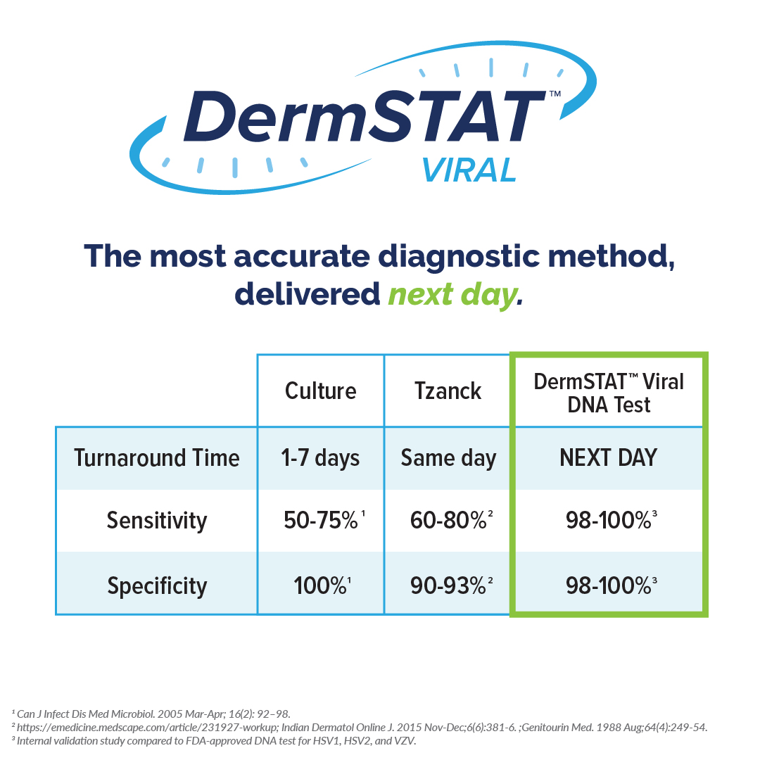 StrataDx's tweet photo. Know before treatment. The DermSTAT™ Viral panel can tell you definitively if it's HSV-1, HSV-2 or VZV. To get started, visit: https://t.co/y1tYSnoET3 #DermSTAT #dermatologynews #dermatologist #dermatology https://t.co/DVWmhpkf5w