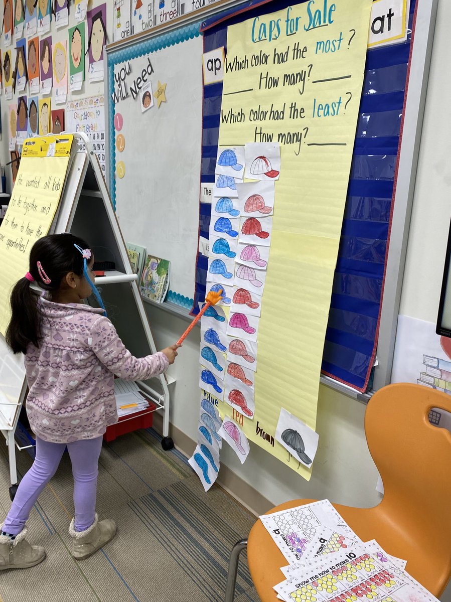 We read Caps For Sale and practiced counting, graphing, and comparing numbers by voting which color hat we would want to wear! #ReadAcrossAmericaWeek <a href="/HortonsCreekES/">Hortons Creek ES</a> <a href="/HCES_K/">HCES Kinder Team</a>