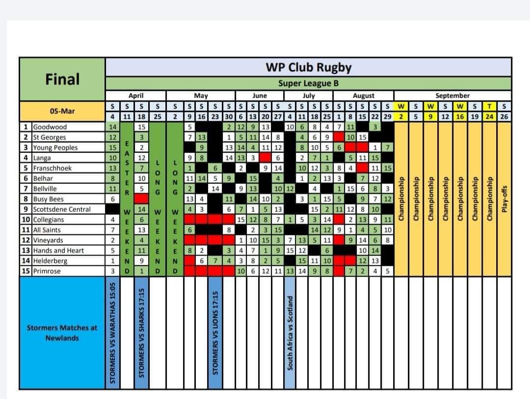 GSNGlobalsports's tweet photo. Herewith your 2020 Super league B fixtures.

@GoodwoodRFC
@StGeorgesRFC
@YoungPeoplesRFC
#langarfc
#franschoekrfc
#belharrfc
@bellvillerfc92
#busybeesrfc
#scotsdenerfc
@CollegiansRFC
#allsaintsrfc
@VineyardsRFC
@HandsHeartRFC
@HelderbergRFC
@Primrose_RFC https://t.co/PrjcBJmhbu https://t.co/hCXwr3qfZ4