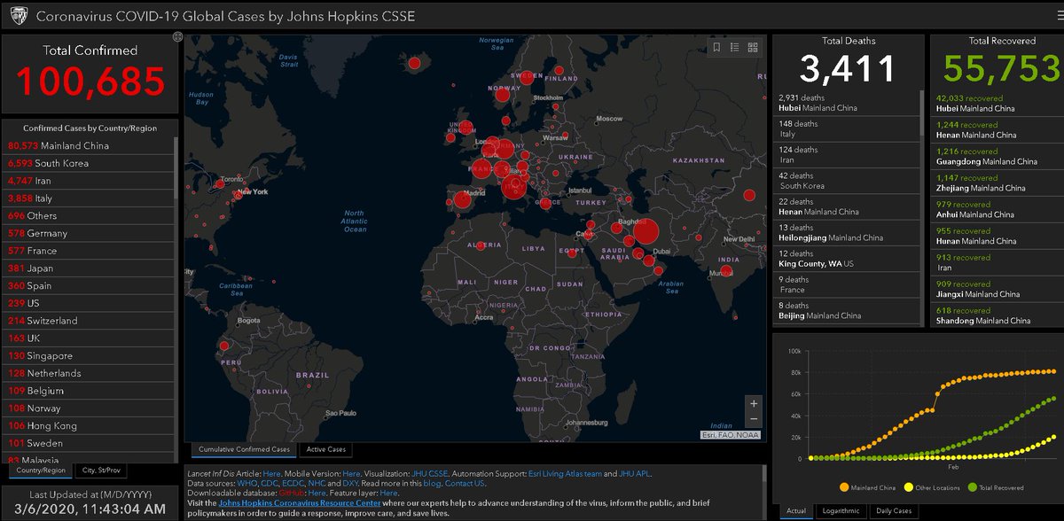 Proactive_RISK's tweet photo. Being proactive about the risks we face is a core value of our mission  for followers that have not already had enough Corona virus data.. I recommend checking out the following URL https://t.co/ULQkQ2fqvz https://t.co/r1qc29FTat
