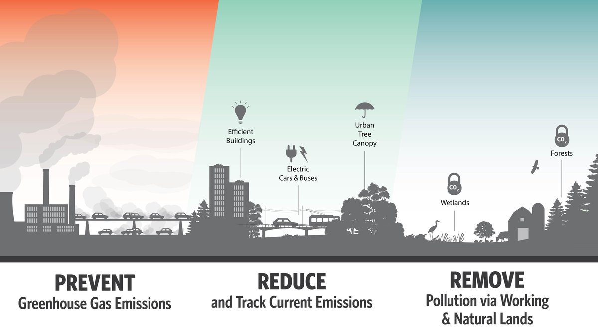 Conserve_WA's tweet photo. We're on our way! Both #WAleg chambers have passed the #ClimatePollutionLimits bill. It heads to @GovInslee for his signature.
We've set the goal, but we still need the tools to get us to net zero - like the #CleanAirAct update and #CleanFuelsNow! https://t.co/gXThrsGcp5