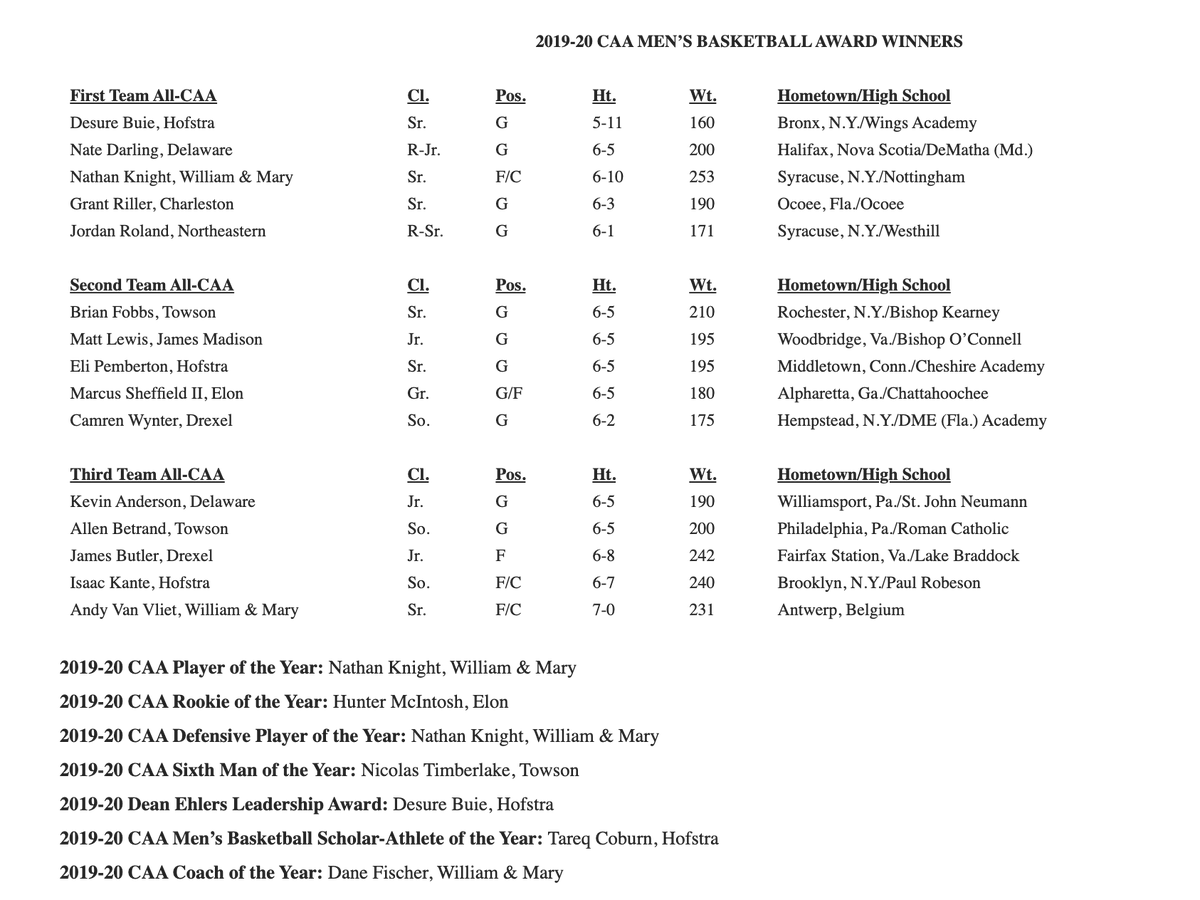 Nathan Knight headlines the CAA award winners