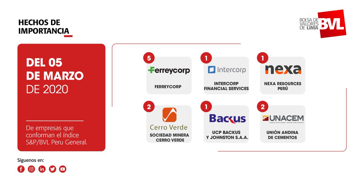 BVLPeru's tweet photo. Estos son los hechos de importancia de:
@FerreycorpSaa #IntercorpFinancialServices #NexaResourcesPerú #SociedadMineraCerroVerde @BackusOficial @UNACEMoficial
Cónocelos a detalle aquí: https://t.co/a046ew3Ger https://t.co/BH4neApKLv