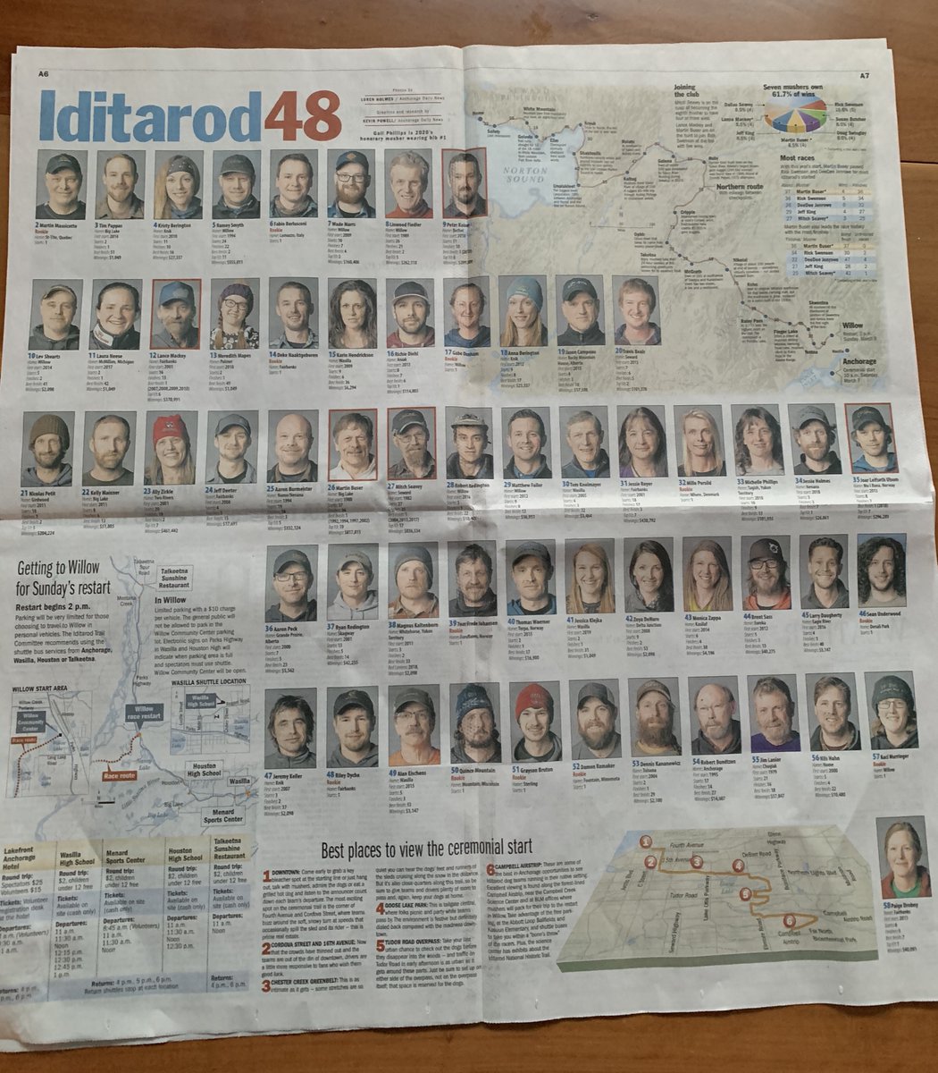 davidhulen's tweet photo. Today 🗞 https://t.co/9DFKh877Qr