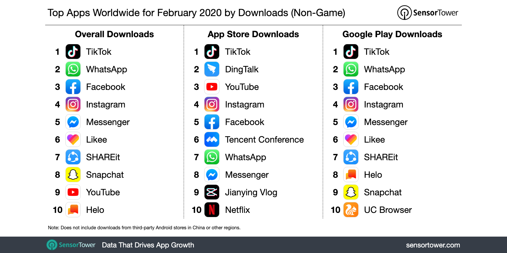 Top Game Apps for App Store and Google Play in 2020